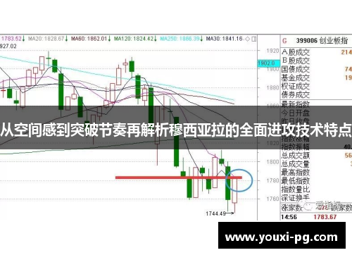 从空间感到突破节奏再解析穆西亚拉的全面进攻技术特点 从空间感到突破节奏再解析穆西亚拉的全面进攻技术特点