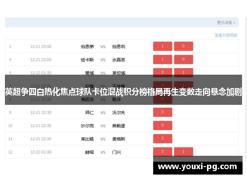 英超争四白热化焦点球队卡位混战积分榜格局再生变数走向悬念加剧 英超争四白热化焦点球队卡位混战积分榜格局再生变数走向悬念加剧