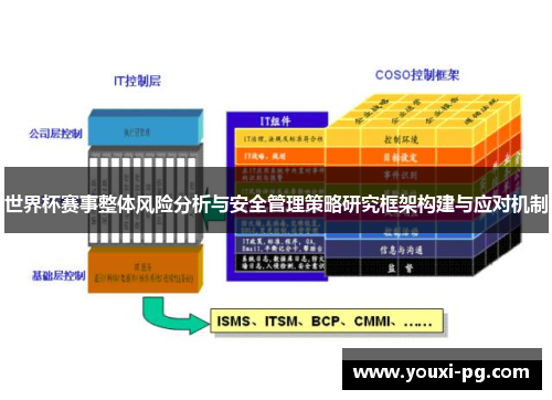 世界杯赛事整体风险分析与安全管理策略研究框架构建与应对机制