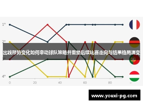 出线形势变化如何牵动球队策略并重塑后续比赛走向与结果格局演变