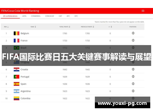 FIFA国际比赛日五大关键赛事解读与展望 FIFA国际比赛日五大关键赛事解读与展望