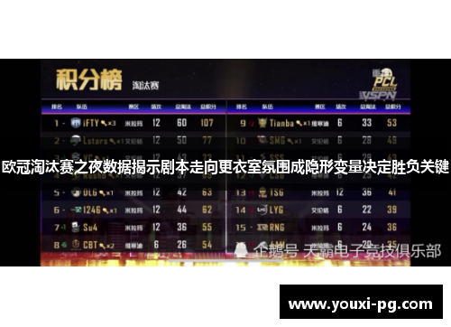 欧冠淘汰赛之夜数据揭示剧本走向更衣室氛围成隐形变量决定胜负关键