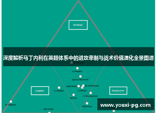 深度解析马丁内利在英超体系中的进攻牵制与战术价值演化全景图谱