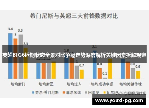 英超BIG6近期状态全景对比争冠走势深度解析关键因素拆解观察 英超BIG6近期状态全景对比争冠走势深度解析关键因素拆解观察