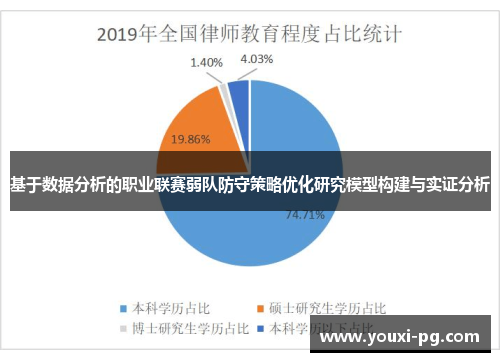 基于数据分析的职业联赛弱队防守策略优化研究模型构建与实证分析