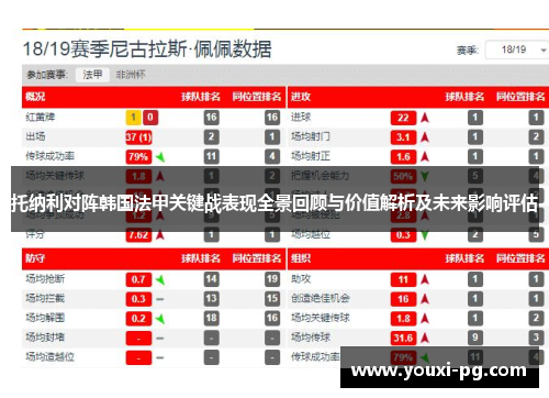 托纳利对阵韩国法甲关键战表现全景回顾与价值解析及未来影响评估 托纳利对阵韩国法甲关键战表现全景回顾与价值解析及未来影响评估