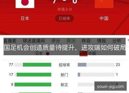 国足机会创造质量待提升，进攻端如何破局